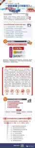 创新行动计划 报告 图解《计划报告》系列之一:一张图看懂《计划报告》