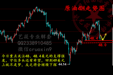 刘艺筱 刘艺筱：1.9原油减产执行仍存疑？原油白银操作建议，多空单何时解套？