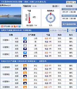 2014年10月31日宝鸡天气预报