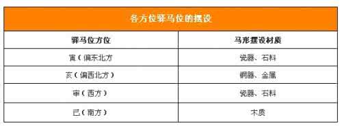 风水增加财运 提升家居运势 详解四种方位的风水布局