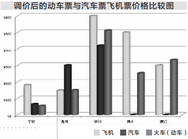 婴儿坐动车会影响耳膜 坐动车对胎儿有影响吗