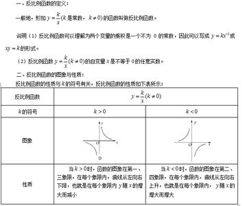 初中数学函数知识点 知识点掌握程度 初中数学函数知识点专题总结，函数掌握的不好的还不看过来！