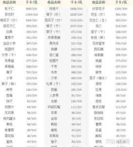 减肥水果热量排行榜 春天六大减肥水果热量排行榜