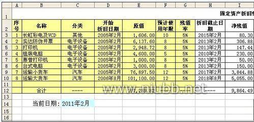 累计折旧的计算方法 累计折旧计算方法 累计折旧的计算方法