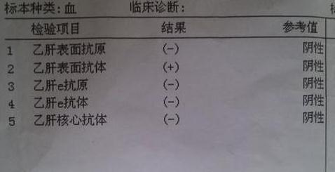 乙肝疫苗 挂号 查乙肝怎么挂号?
