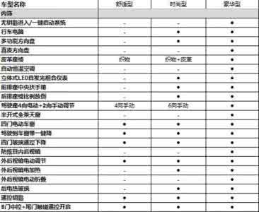 苏宁l4级别的年终奖 30万以上的国产车 年终奖买车 5-30万各级别热门国产车推荐