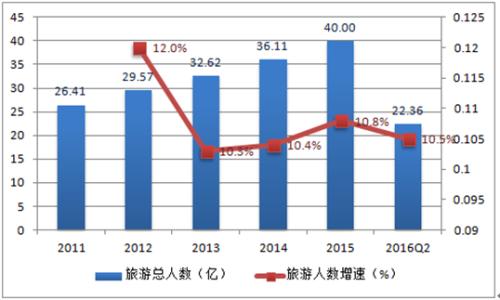 环境监测行业现状2017 成都地铁2017 2022 2017-2022年中国水晶泥行业监测及发展前景评估报告_图文