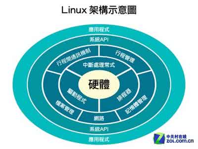 没那么简单 正确理解手机智能操作系统