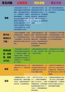 喷漆模板制作方法 喷漆模板制作方法 模板漆价格参考 模板漆使用方法