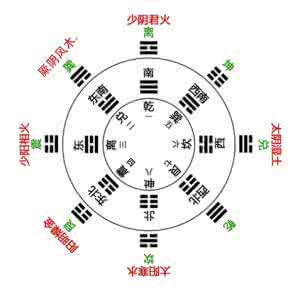 黑风八卦属性 八卦属性归类的中医应用