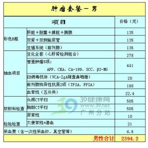 男性肿瘤筛查 男性常见肿瘤筛查 4种常见肿瘤的筛查方法