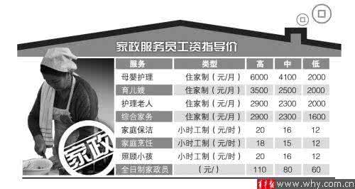 上海住家保姆工资 上海住家保姆工资 上海找保姆工资一般多少 哪里找比较好