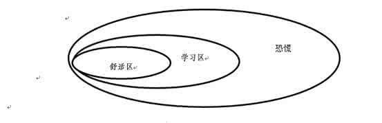 项目管理九大知识领域 如何快速高效的进入新的知识领域