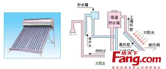 太阳能热水器材料 太阳能热水器组成 太阳能热水器的组成及材料