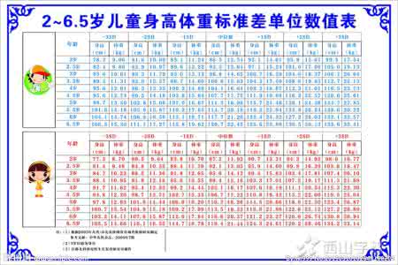 有利于减肥的蔬菜 有利于孩子发育的十大蔬菜排行