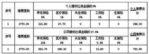 2014年社保缴费基数 养老金基数 2014年社保缴费基数是多少？