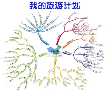 如何教孩子画思维导图 我这样用思维导图教孩子深度阅读