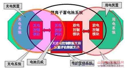 锂离子电池充电方法 锂离子电池充电方法 锂离子电池正确充电方法是什么