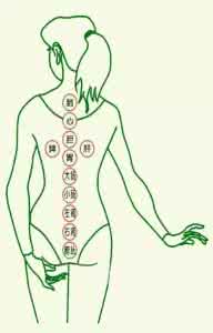 拔火罐之后要注意什么 拔罐之后，就这点秘密