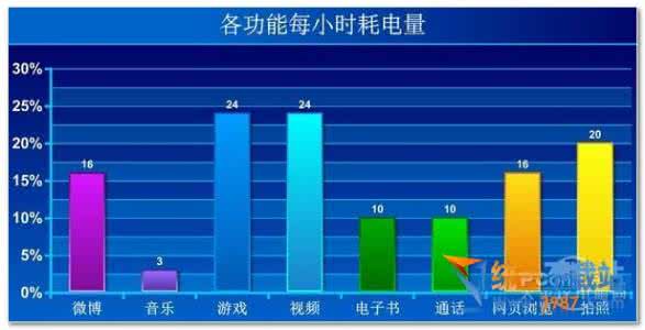 一加3t续航能力 一加手机续航能力怎么样？