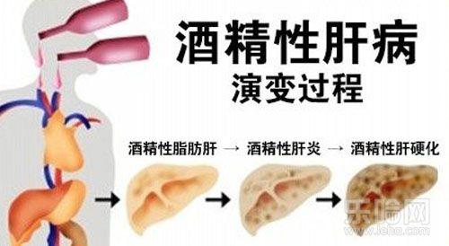 肝炎病毒有几种 肝炎病毒 它的种类有哪些
