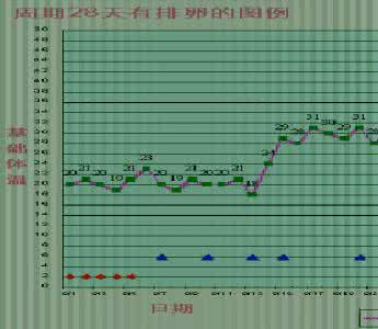 备孕基础体温 备孕测体温怎么测 备孕基础体温6大功能 千万不可忽视