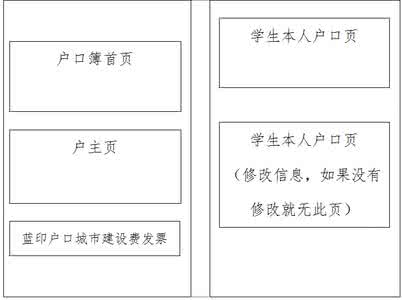 天津中考报名条件 天津中考报名条件 天津河北区中考 2014中考报名条件