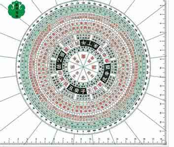 风水罗盘的使用方法 风水罗盘的使用方法 【风水罗盘的使用方法】风水罗盘应该怎么使用
