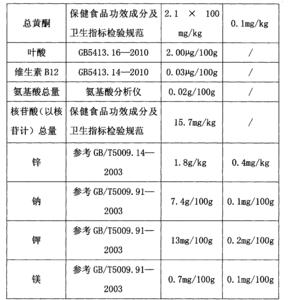 中国白酒的分类 中国蒸馏白酒的分类