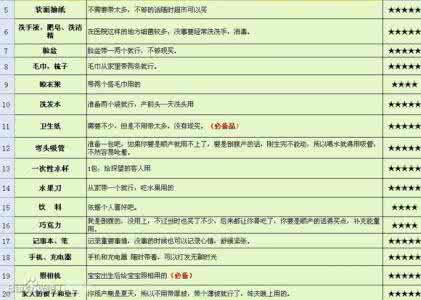 实用待产包清单夏季 2015最新最全最实用的待产包清单