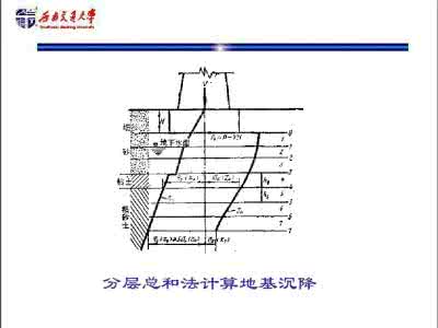 地基不均匀沉降 地基沉降计算 康县职称论文发表网-玻璃钢罐基础沉降地基论文选题题目