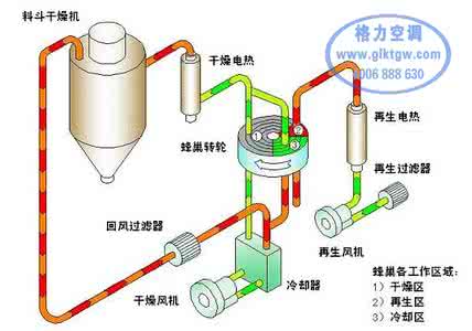 家用空调除湿原理 家用空调除湿原理 家用除湿器价格 除湿器原理