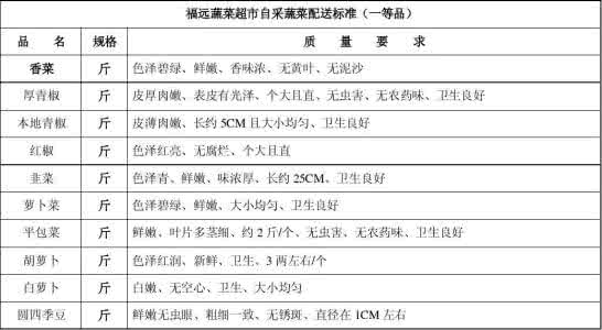 蔬菜质量标准 蔬菜采购验收质量标准(二)