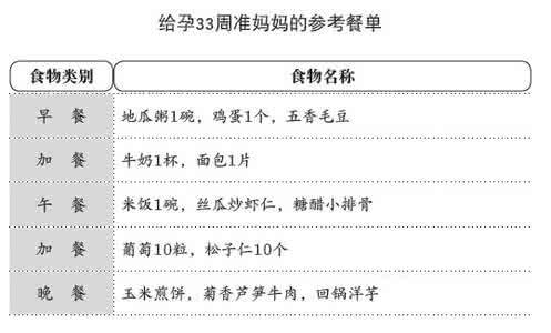 怀孕吃什么营养品 怀孕吃什么能保证营养