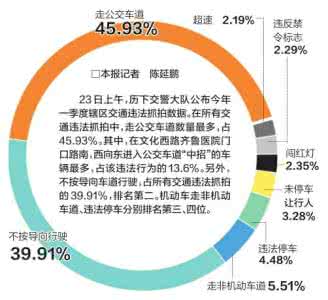 非机动车道行驶处罚 非机动车道行驶处罚 变错道行驶怎么处罚？