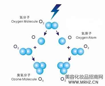 肌肤六大问题 空调环境对肌肤的六大伤害