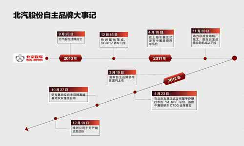 编写大事记要突出 2012年 媒体大事记 震惊！自媒体圈出大事了...