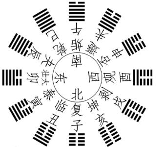 风水学分为哪两大派 风水学分为哪两大派 风水学分为哪两大派系