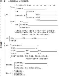 机械运动教学设计 机械运动教案 机械运动教学设计