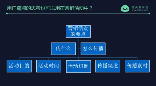 馒头微课 馒头微课 | 微博创始成员：学透7大用户痛点，你也能做出千万传播的营销事件