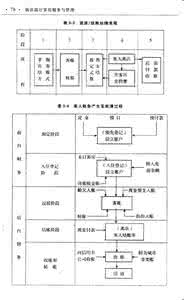 客房说课稿 前厅客房服务与管理说课57_客房服务与管理