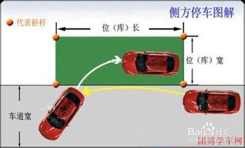 侧方停车实战技巧 汽车小知识之侧方停车的实战技巧