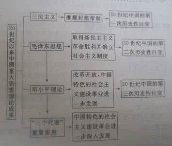 人教七上第三单元复习