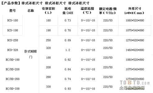 冰柜尺寸 冰柜尺寸 冰柜尺寸有哪些
