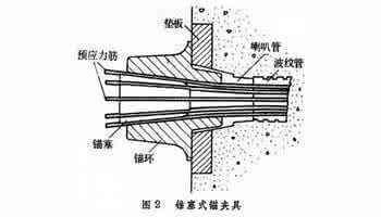 预应力锚索施工工艺 预应力工艺