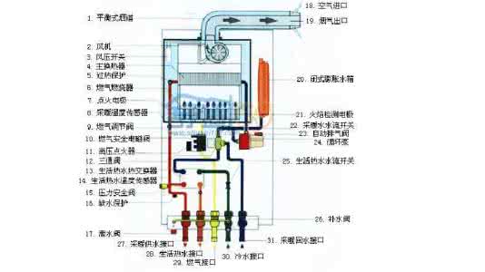 壁挂炉工作原理 壁挂炉工作原理 壁挂炉怎么用方法介绍 壁挂炉工作原理介绍