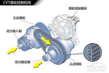 汽车仪表盘指示灯图解 图解汽车（3）