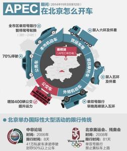 北京限行规定2014 apec限行规定 apec2014限行时间规定