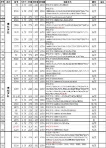 三星电池通用型号表 电池型号通用表