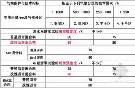 沥青混凝土配合比 沥青混凝土 沥青混凝土配合比